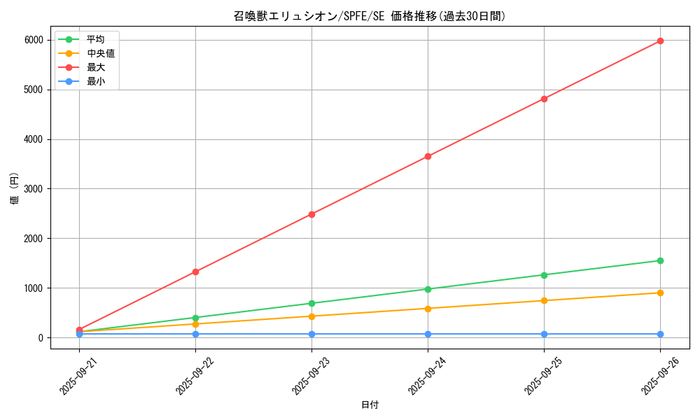 card_5499_series_12655_rarity_5_graph
