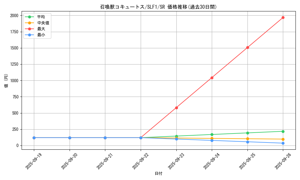 card_5501_series_3238_rarity_3_graph
