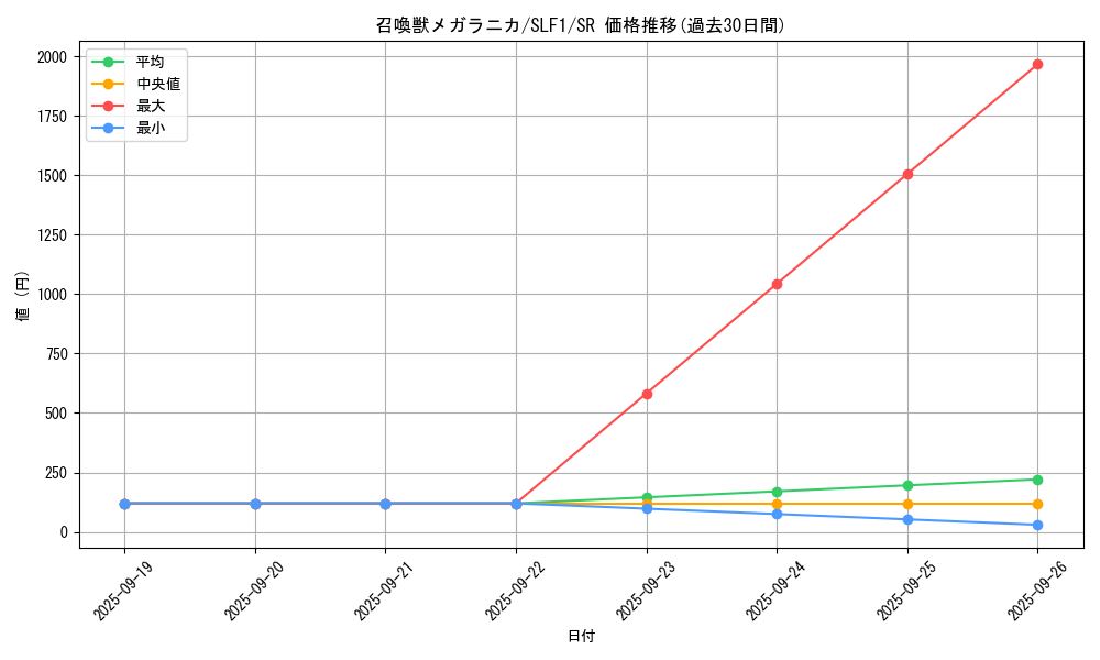 card_5503_series_3238_rarity_3_graph