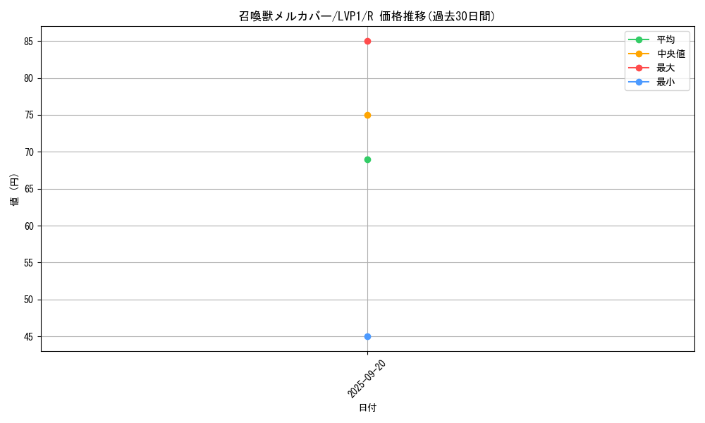 card_5504_series_11205_rarity_62_graph