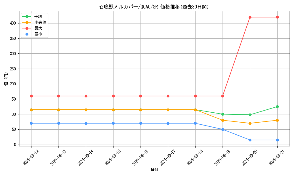 card_5504_series_2361_rarity_3_graph
