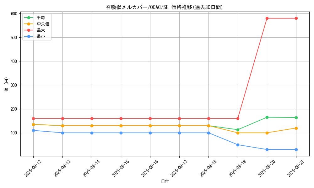 card_5504_series_2361_rarity_5_graph