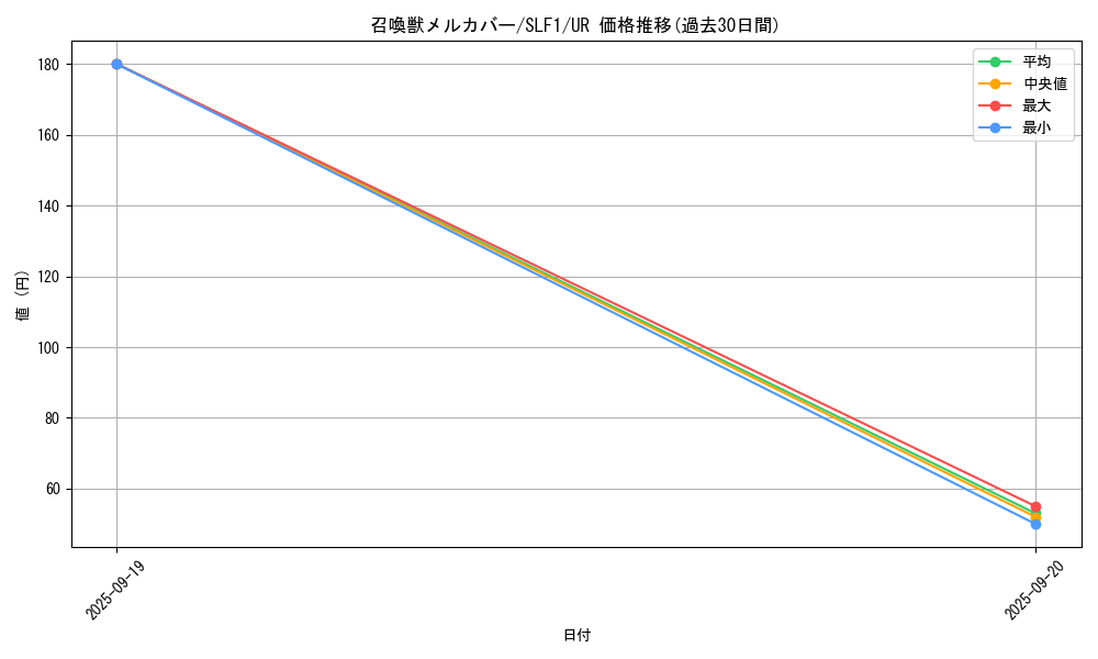 card_5504_series_3238_rarity_7_graph
