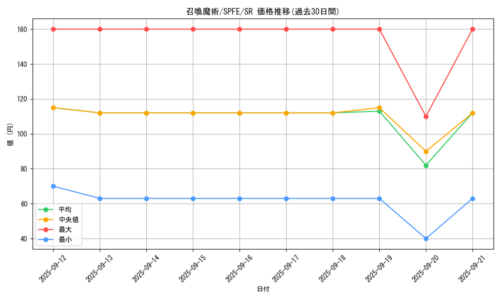 card_5506_series_12655_rarity_3_graph