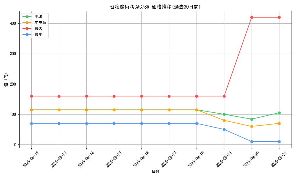 card_5506_series_2361_rarity_3_graph
