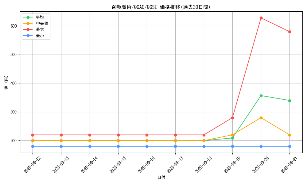 card_5506_series_2361_rarity_408_graph