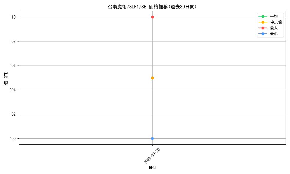 card_5506_series_3238_rarity_5_graph