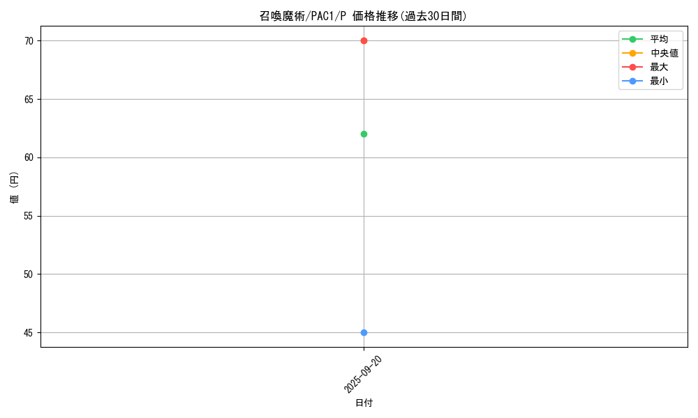 card_5506_series_7610_rarity_2_graph