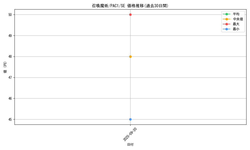 card_5506_series_7610_rarity_5_graph