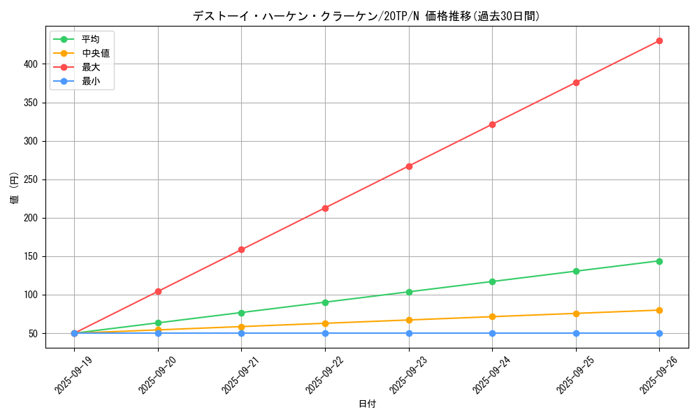 card_5507_series_10927_rarity_1_graph