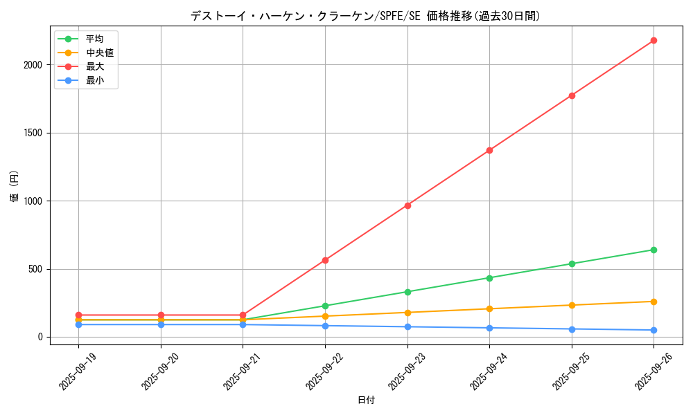 card_5507_series_12655_rarity_5_graph