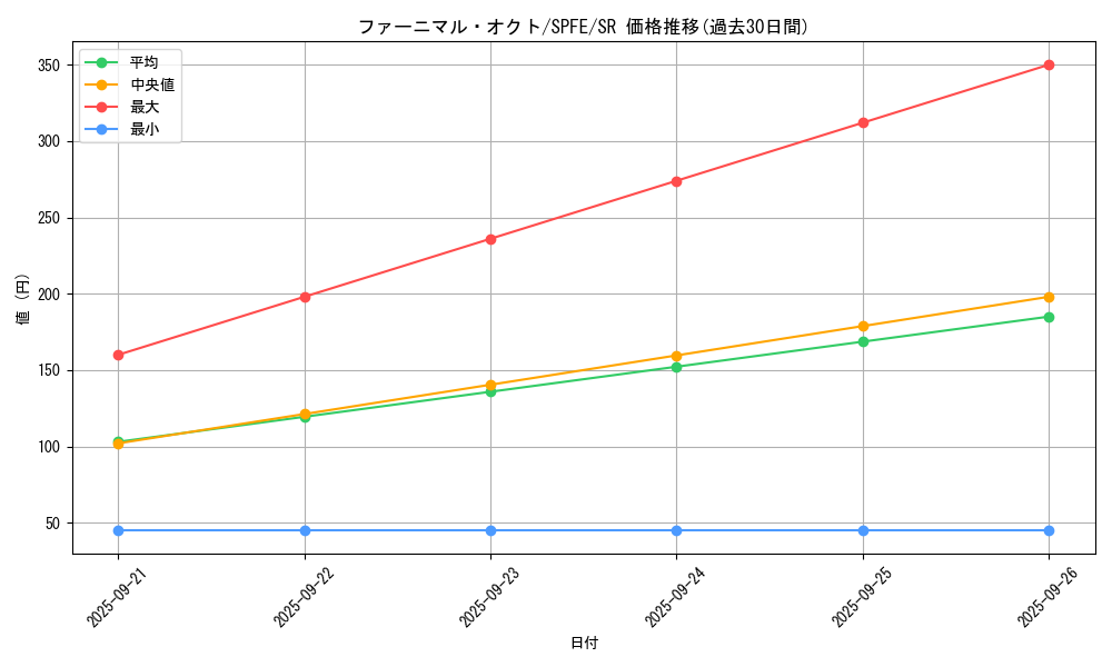 card_5508_series_12655_rarity_3_graph