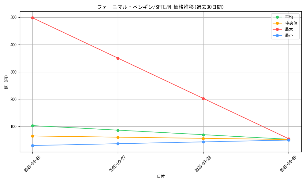 card_5509_series_12655_rarity_1_graph