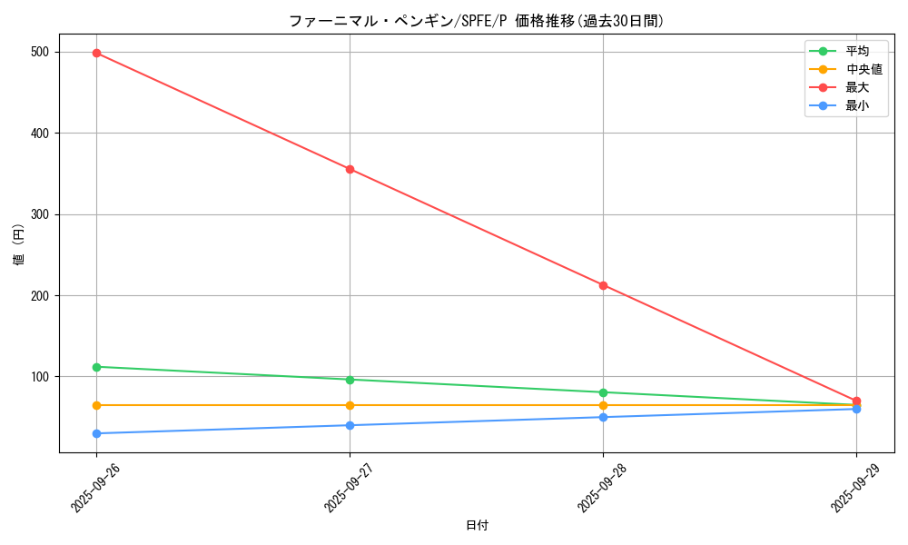 card_5509_series_12655_rarity_2_graph
