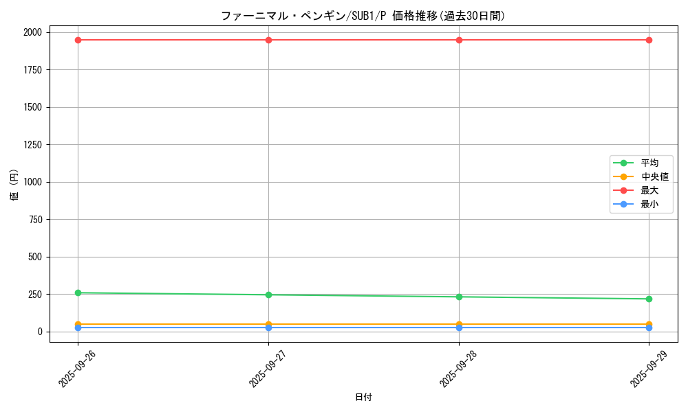 card_5509_series_3089_rarity_2_graph