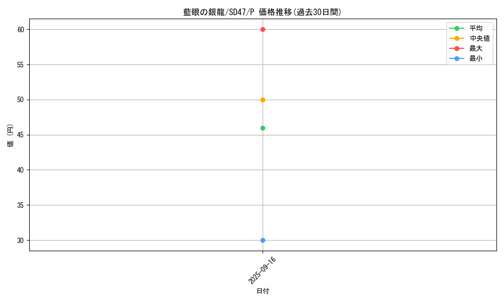 card_550_series_1024_rarity_2_graph