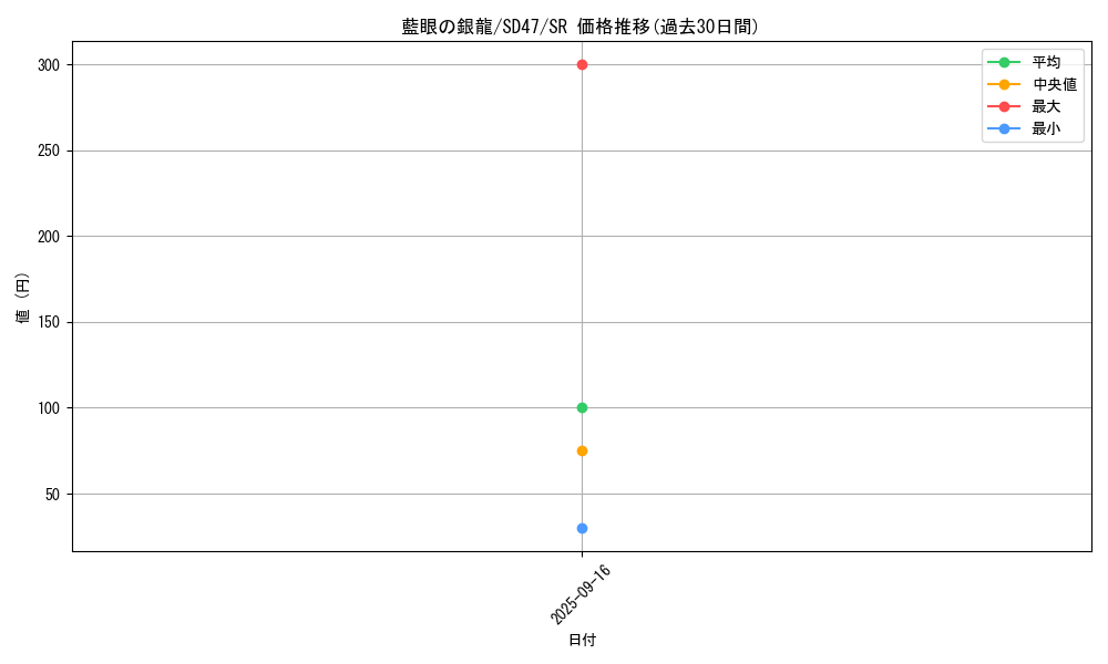 card_550_series_1025_rarity_3_graph