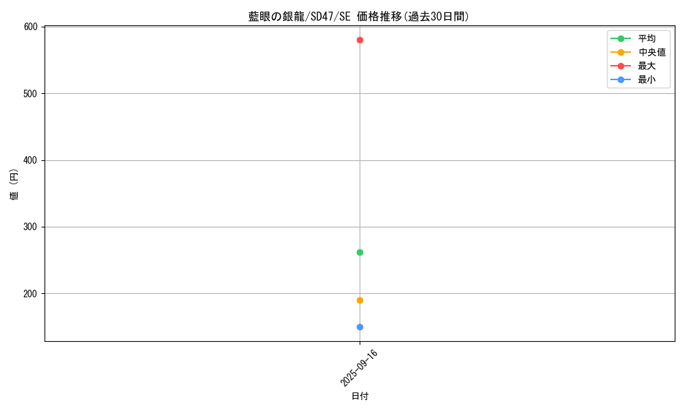 card_550_series_1025_rarity_5_graph