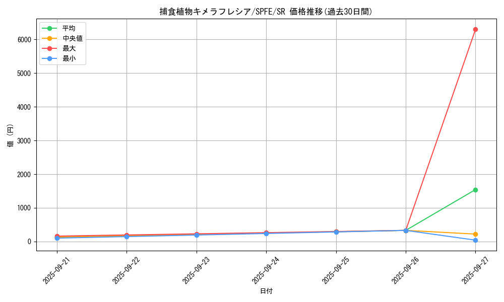 card_5513_series_12655_rarity_3_graph