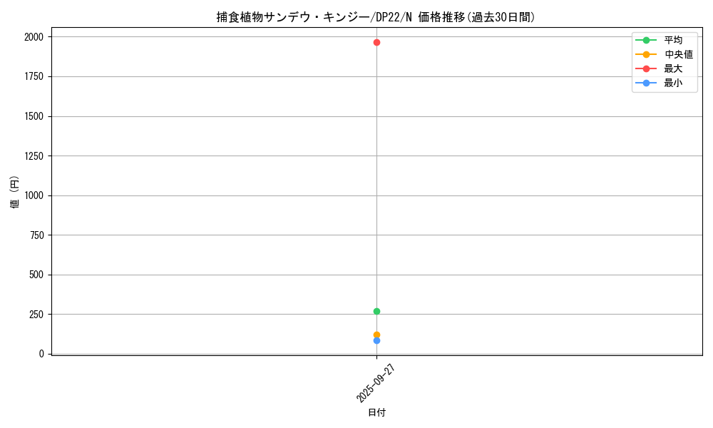 card_5514_series_8789_rarity_1_graph