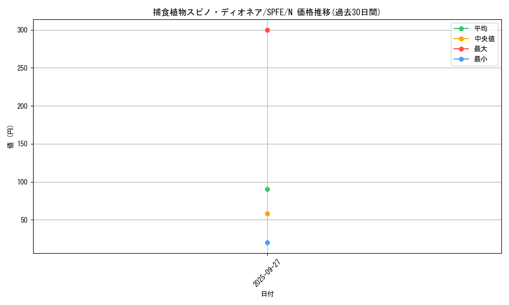 card_5515_series_12655_rarity_1_graph