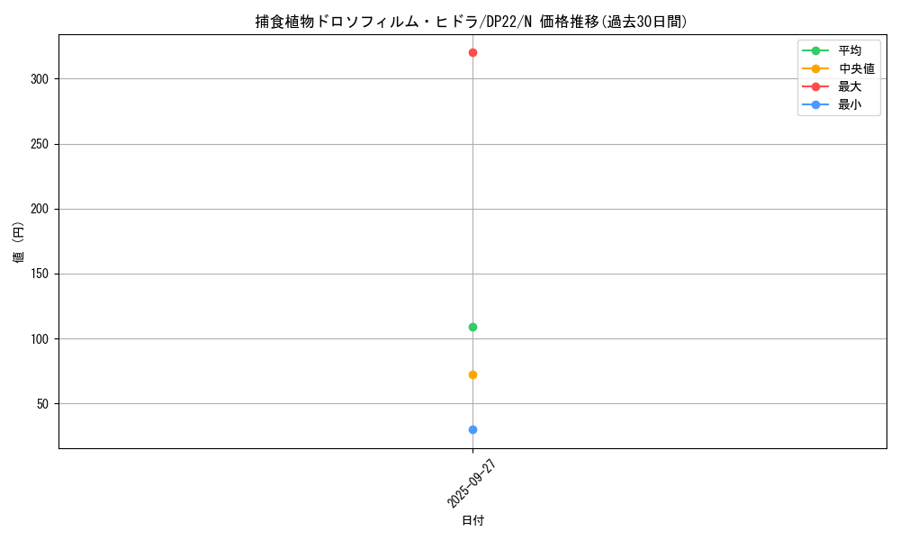 card_5517_series_8789_rarity_1_graph