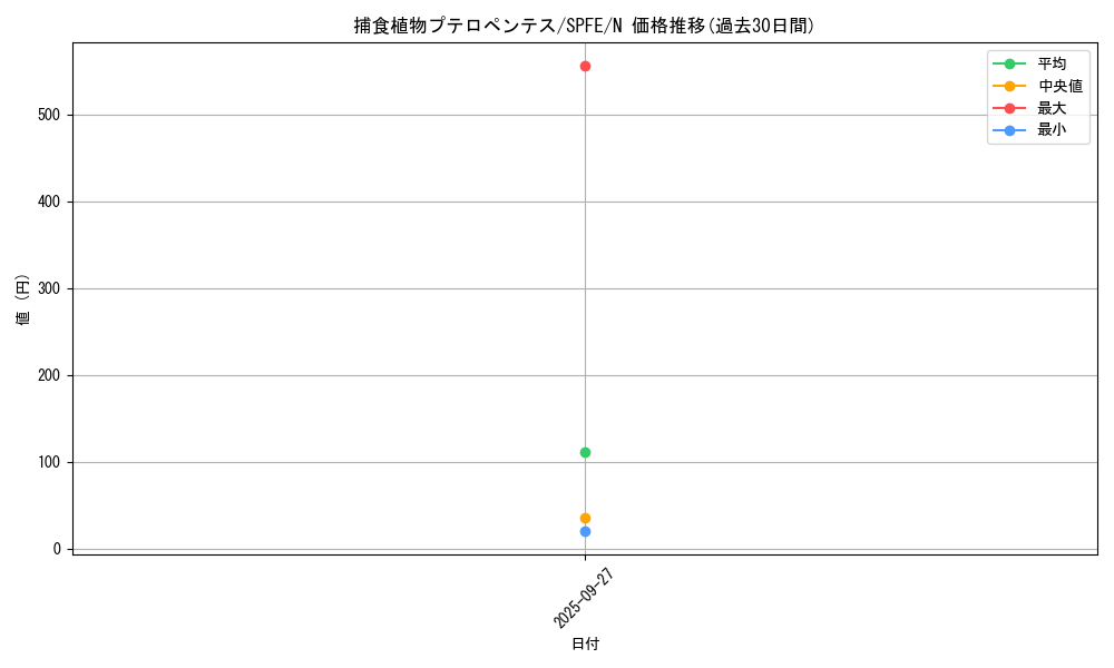 card_5518_series_12655_rarity_1_graph