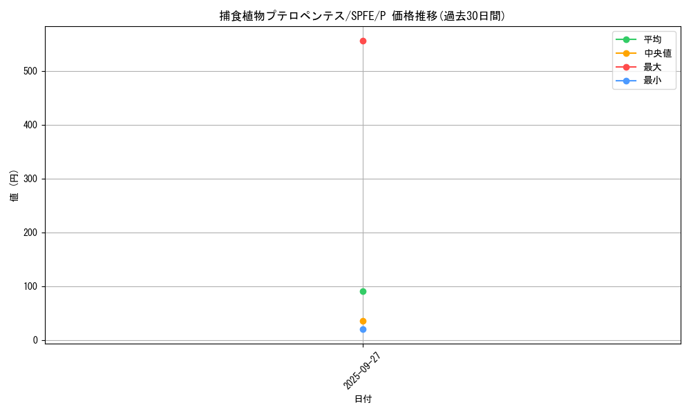 card_5518_series_12655_rarity_2_graph
