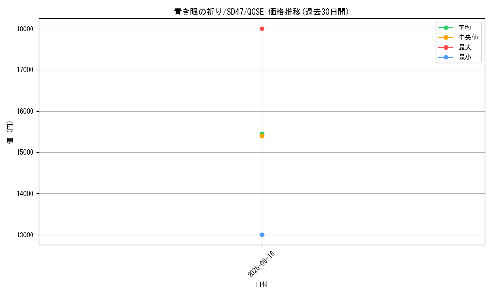 card_551_series_1025_rarity_408_graph