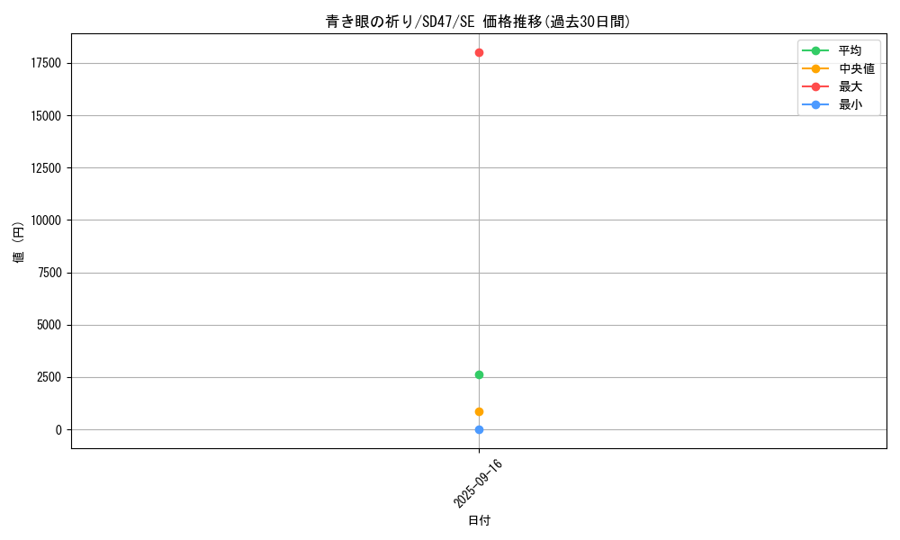 card_551_series_1025_rarity_5_graph