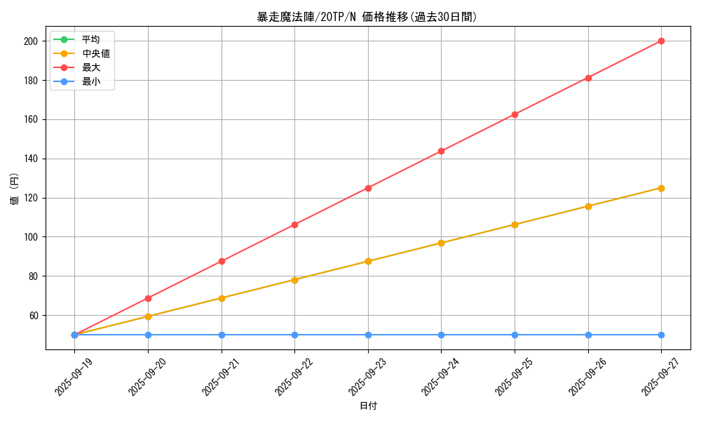 card_5520_series_11573_rarity_1_graph