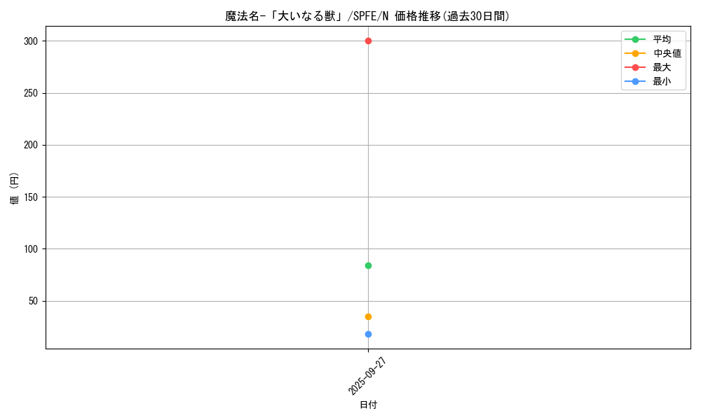 card_5521_series_12655_rarity_1_graph
