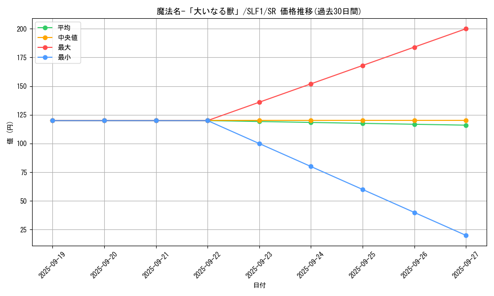 card_5521_series_3238_rarity_3_graph