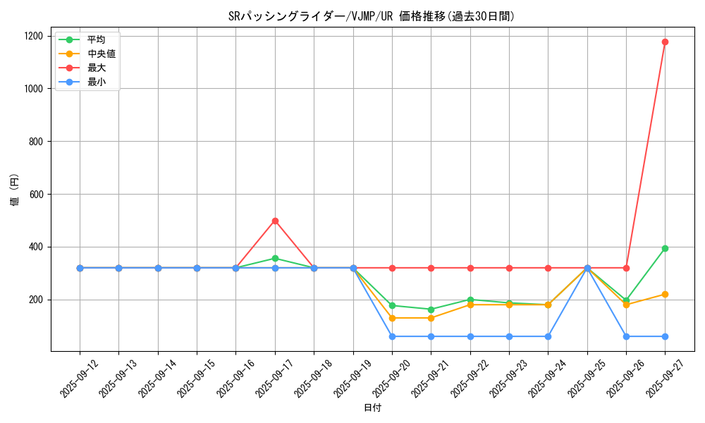 card_5522_series_12760_rarity_7_graph