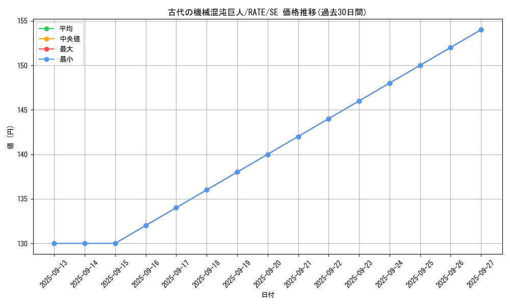 card_5523_series_12766_rarity_5_graph