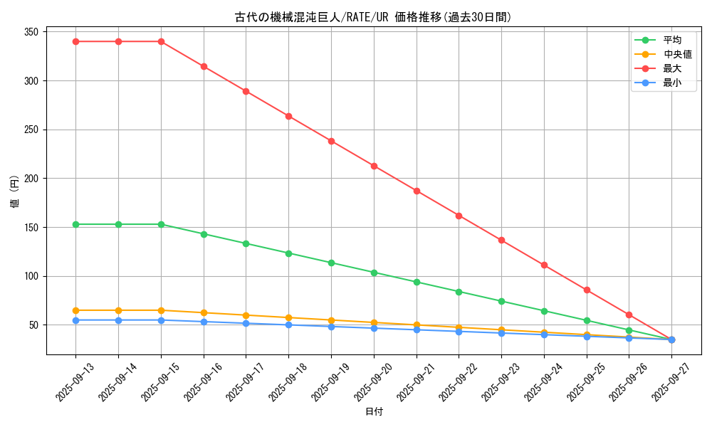 card_5523_series_12766_rarity_7_graph