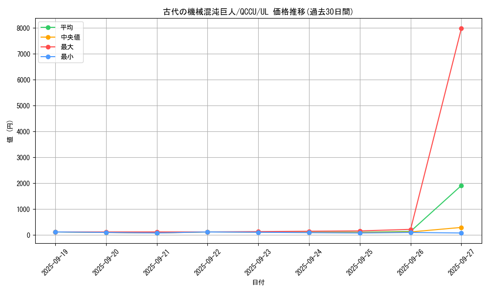 card_5523_series_2798_rarity_77_graph