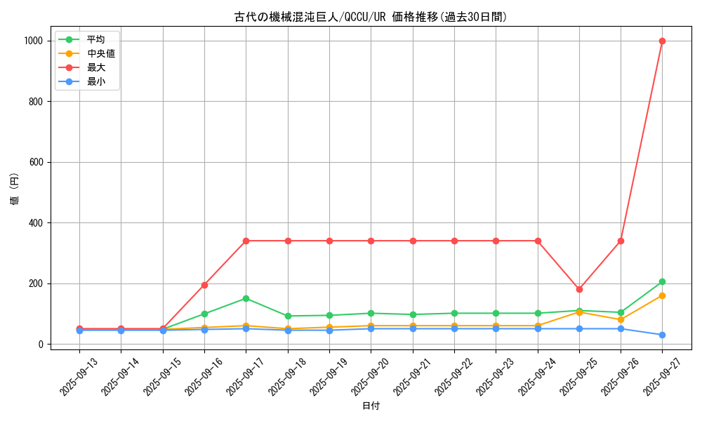 card_5523_series_2798_rarity_7_graph