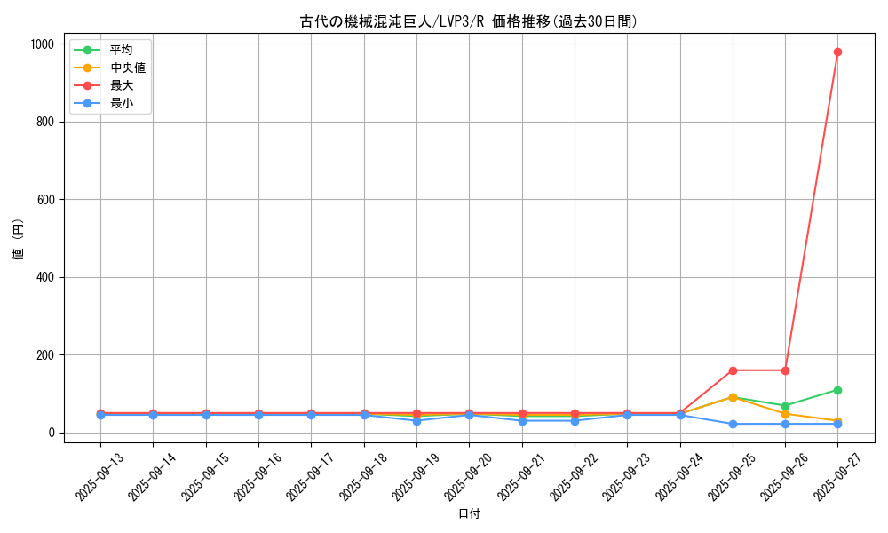 card_5523_series_7913_rarity_62_graph