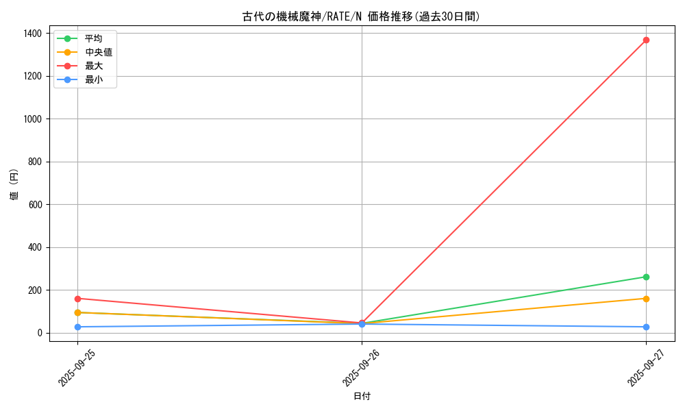 card_5524_series_12766_rarity_1_graph