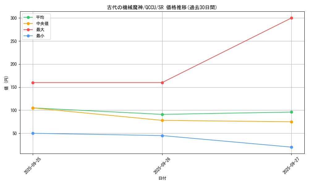 card_5524_series_2798_rarity_3_graph