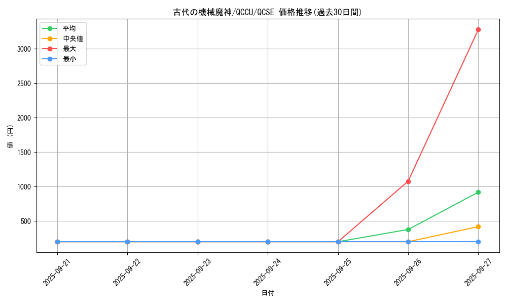 card_5524_series_2798_rarity_408_graph
