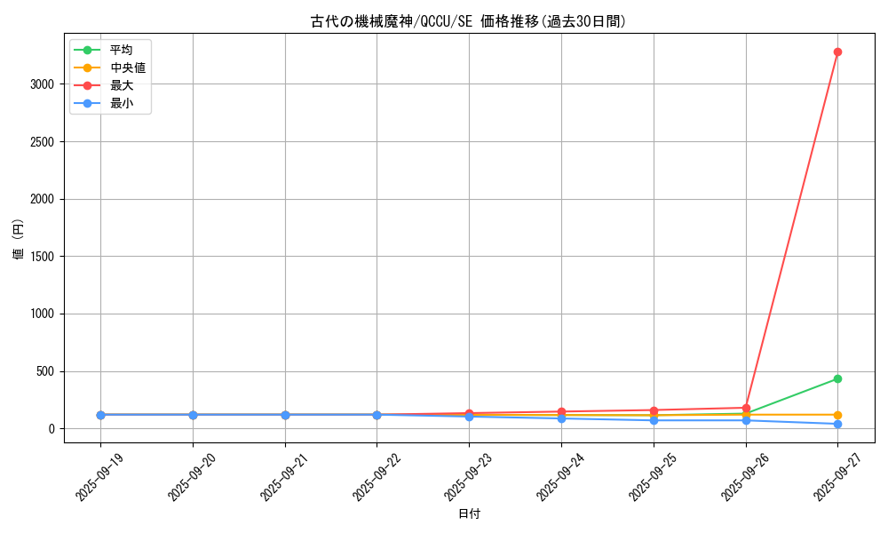 card_5524_series_2798_rarity_5_graph