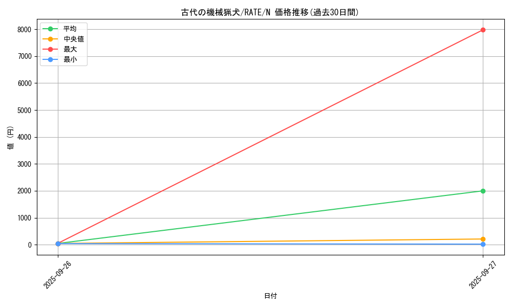card_5525_series_12766_rarity_1_graph