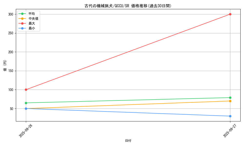 card_5525_series_2798_rarity_3_graph