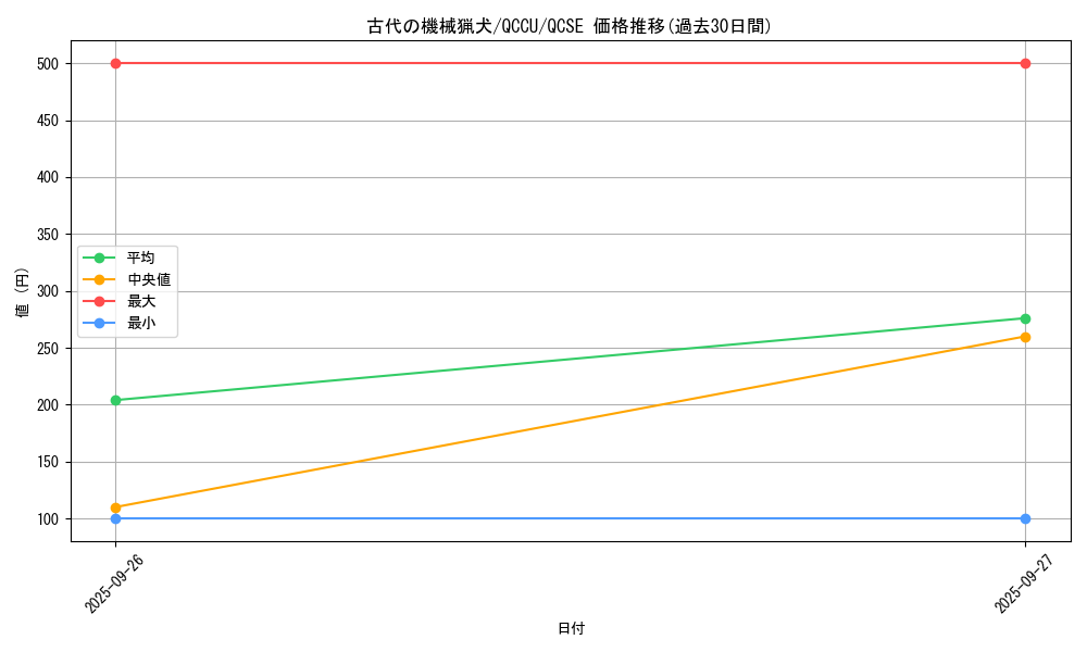 card_5525_series_2798_rarity_408_graph