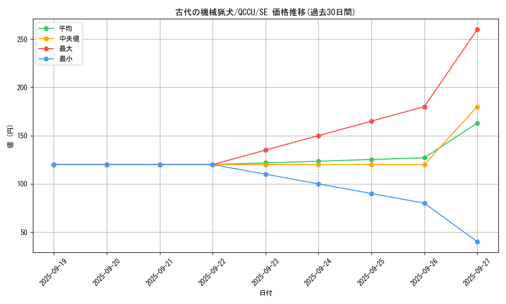 card_5525_series_2798_rarity_5_graph