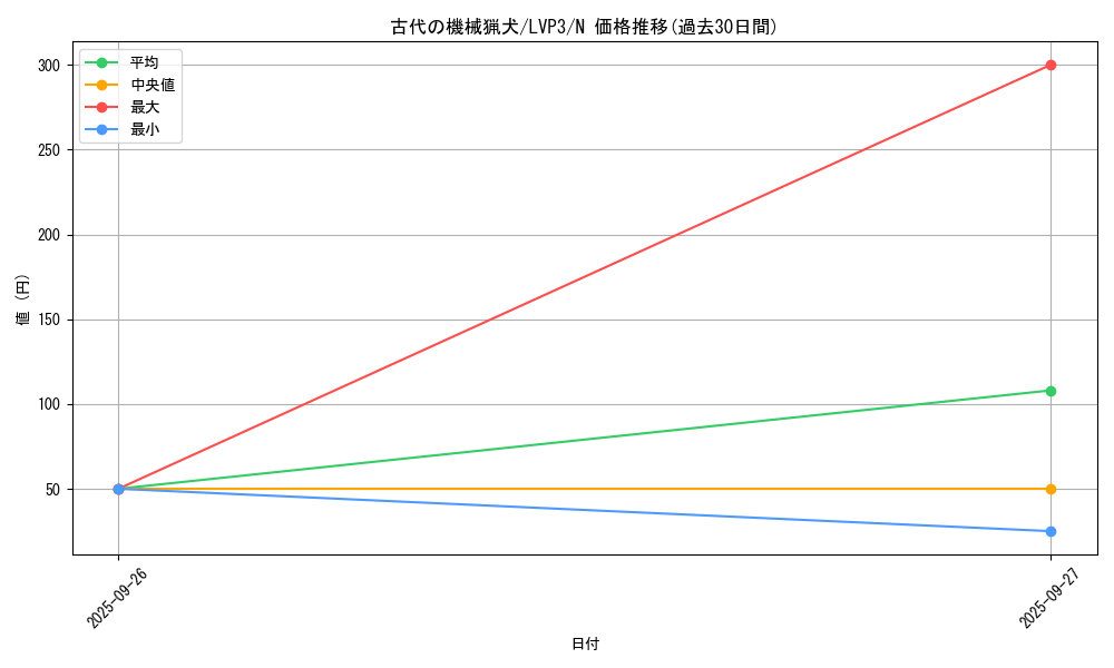 card_5525_series_7913_rarity_1_graph