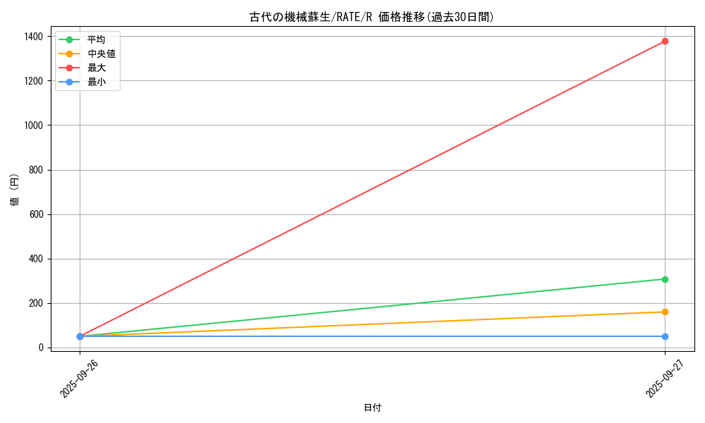 card_5526_series_12766_rarity_62_graph