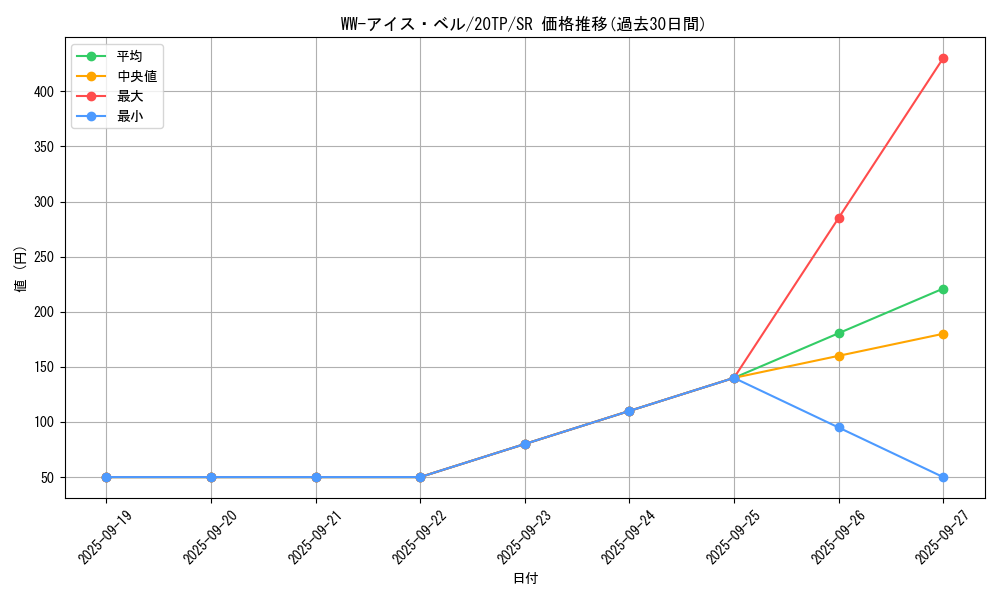 card_5527_series_9641_rarity_3_graph
